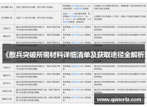 《散兵突破所需材料详细清单及获取途径全解析》