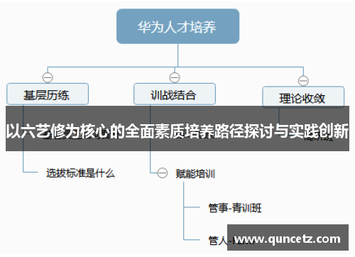 以六艺修为核心的全面素质培养路径探讨与实践创新